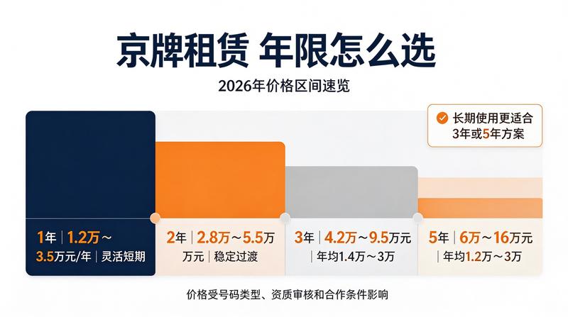 北京车牌指标交易风险